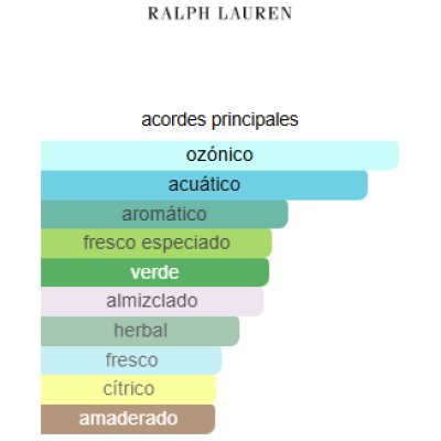 RALHP LAUREN POLO BLUE EDT HOMBRE