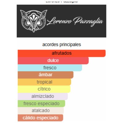 LORENZO PAZZAGLIA PAX UNISEX