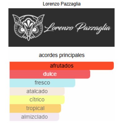 LORENZO PAZZAGLIA EXTREME PASSION UNISEX