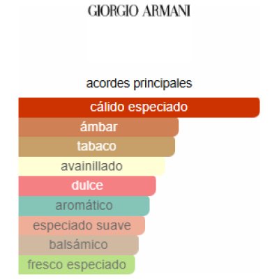 ARMANI STRONGER WITH YOU TOBACCO HOMBRE