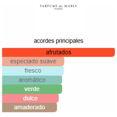 PARFUMS DE MARLY MELIORA DAMA