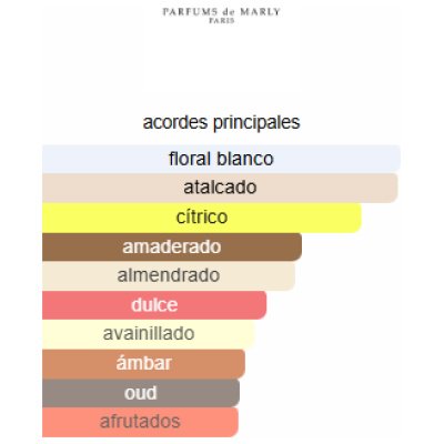 PARFUMS DE MARLY VALAYA EXCLUSIF