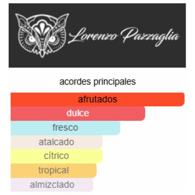 LORENZO PAZZAGLIA EXTREME PASSION UNISEX