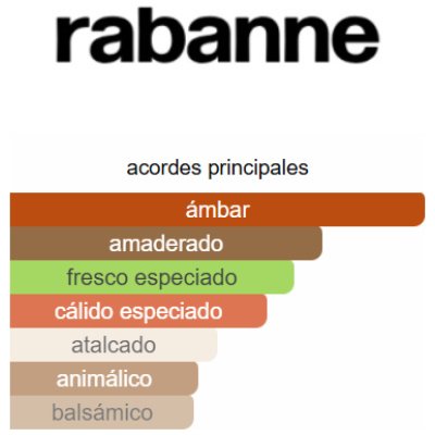 RABANNE INVICTUS VICTORYABSOLU HOMBRE