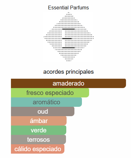 ESSENTIAL PARFUMS BOIS IMPERIAL BY QUENTIN BISCH UNISEX