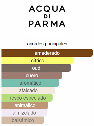 ACQUA DI PARMA OUD UNISEX