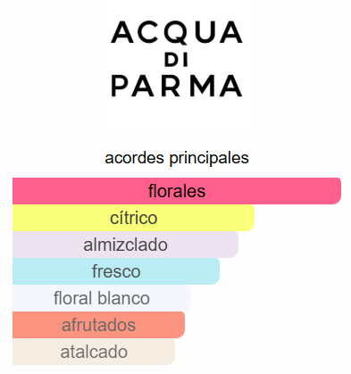 ACQUA DI PARMA SAKURA UNISEX