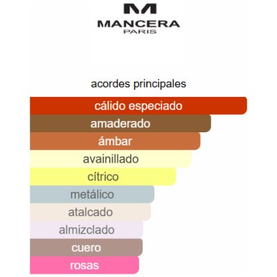 MANCERA INSTANT CRUSH INTENSE UNISEX