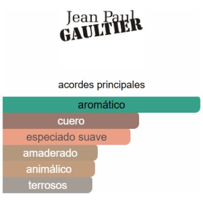JEAN PAUL GAULTIER SCANDAL INTENSE HOMBRE