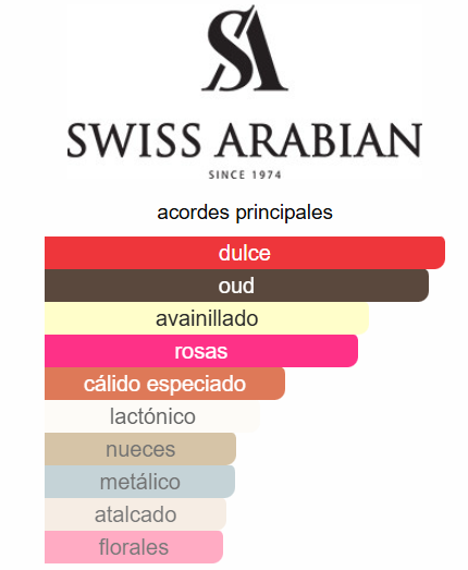 SWISS ARABIAN SHAGHAD OUD UNISEX