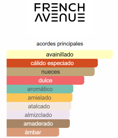 FRENCH AVENUE LUSCIOUS UNISEX