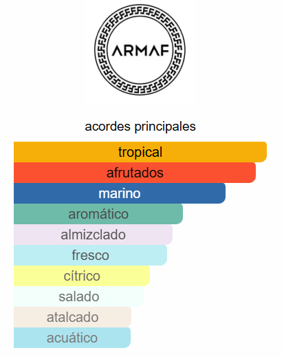 ARMAF BEACH PARTY UNISEX