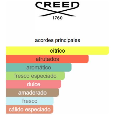 CREED ABSOLU AVENTUS UNISEX