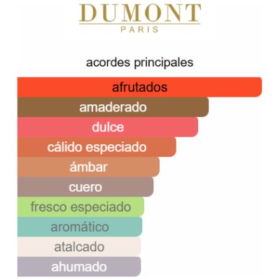 DUMOMT NITRO POUR HOME INTENSE HOMBRE