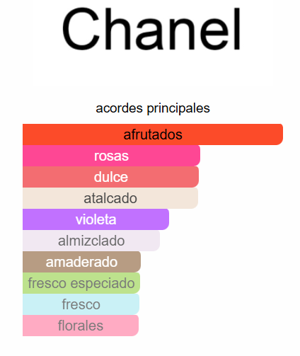 CHANCE CHANEL EAU SPLENDIDE DAMA