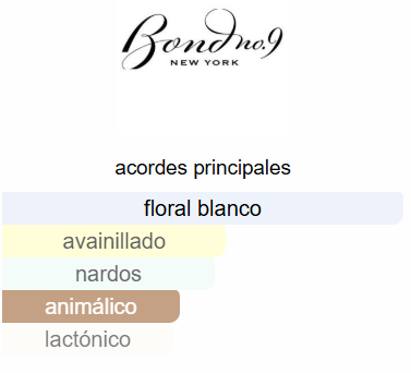 BOND N9 NEW YORK GARDENIA UNISEX