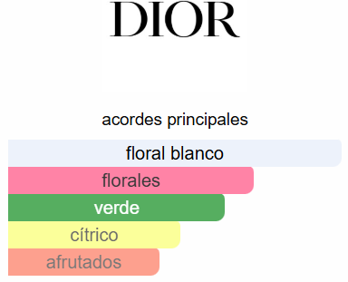 DIOR J´ADORE PARFUM D´EAU DAMA