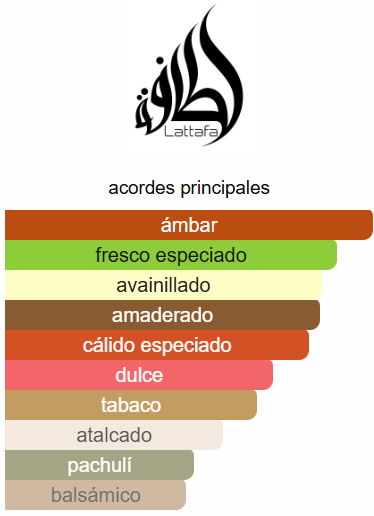 SET LATTAFA ASAD+ASAD ZANZIBAR