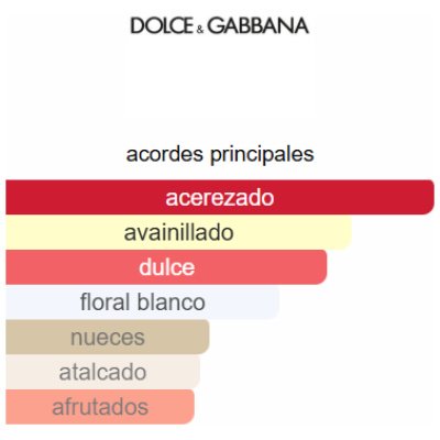 DOLCE GABBANA Q PARFUM DAMA