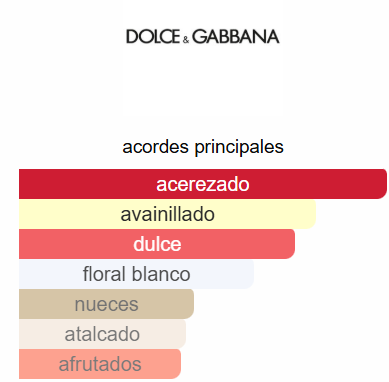 DOLCE GABBANA Q PARFUM DAMA