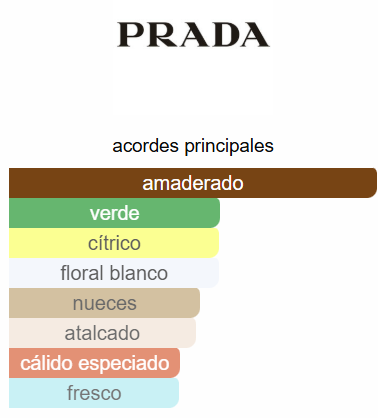 PRADA PARADOXE RADICAL ESSENCE DAMA