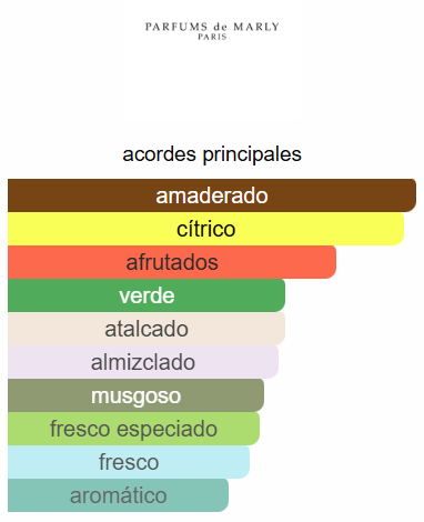 PARFUMS DE MARLY GREENLEY UNISEX