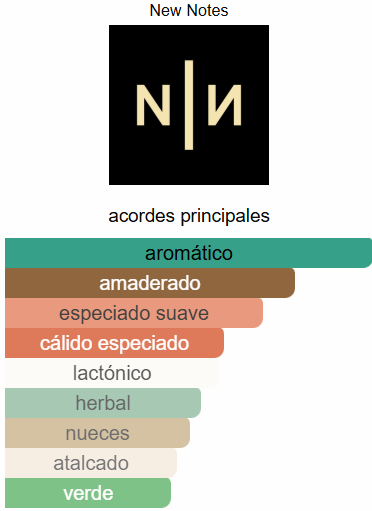 NEW NOTES LATTE PISTACHIO UNISEX