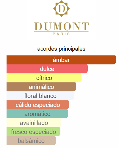 DUMONT NITRO POUR HOME ELIXIR HOMBRE