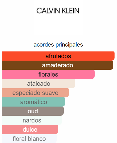 SET CALVIN KLEIN MY EUPHORIA DAMA