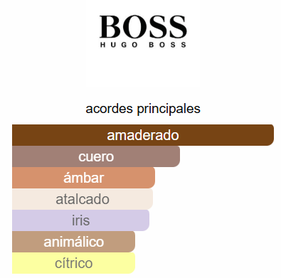 SET HUGO BOSS BOTTLED PARFUM HOMBRE