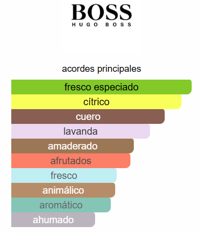 SET HUGO BOSS THE SCENTH HOMBRE