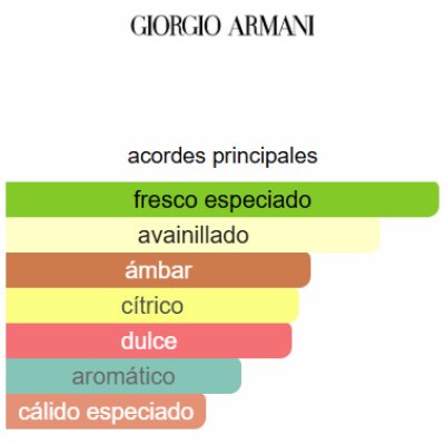 ARMANI CODE HOMBRE