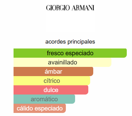 ARMANI CODE HOMBRE