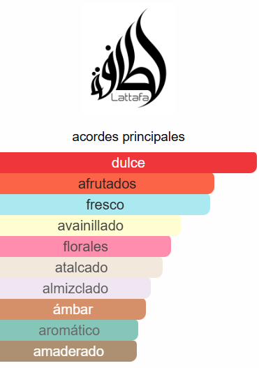 LATTAFA THE KINGDOM DAMA