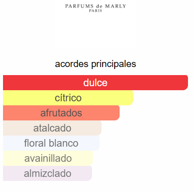 PARFUMS DE MARLY ORIANA DAMA