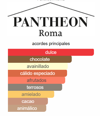 PANTHEON ROMA DOLCE PASSIONE UNISEX