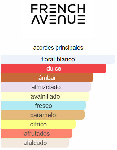 FRENCH AVENUE VENUS DE MILO DAMA