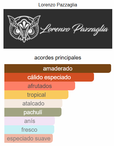 LORENZO PAZZAGLIA QUE CHIMBA UNISEX