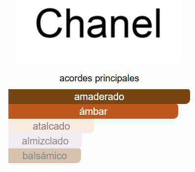 BLEU DE CHANEL LÉXCLUSIF HOMBRE