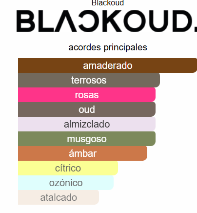 BLACKOUD BY DREW UNISEX
