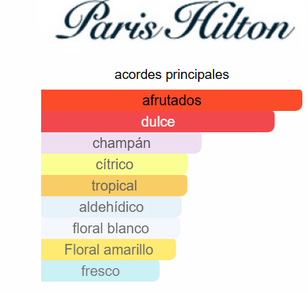 SET PARIS HILTON HEIRES