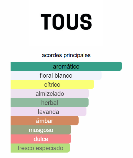 TOUS MAN INTENSE HOMBRE