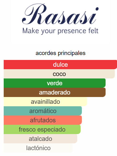 RASASI HAWAS TROPICAL HOMBRE