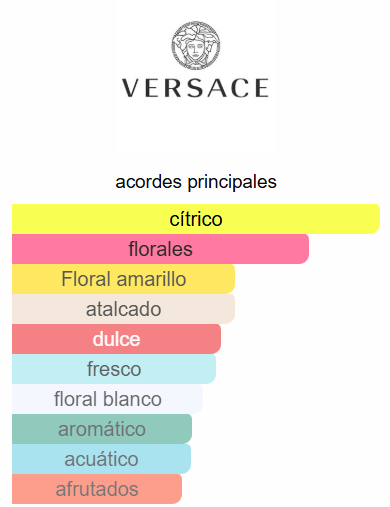 SET TRAVEL VERSACE YELLOW DIAMOND DAMA