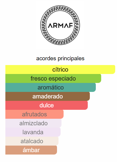 ARMAF ETER ARABIAN SKY UNISEX