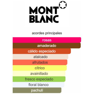 MONTBLANC EMBLEME ELIXIR DAMA
