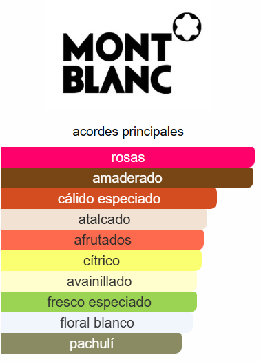 MONTBLANC EMBLEME ELIXIR DAMA