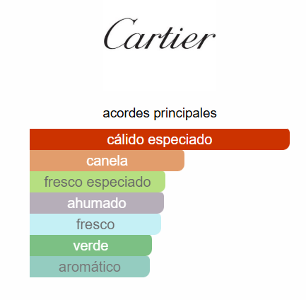 CARTIER DÉCLARATION EDP HOMBRE