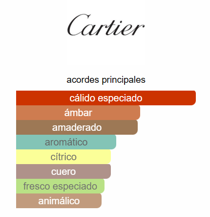 CARTIER DÉCLARATION PARFUM HOMBRE