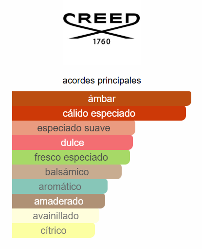 CREED OUD ZARIAN UNISEX